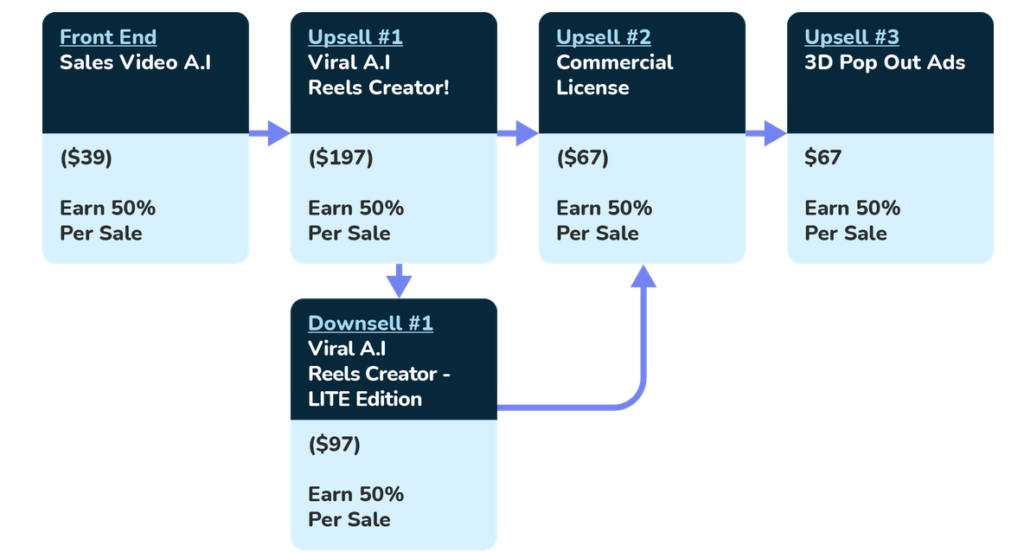 Sales Video A.I