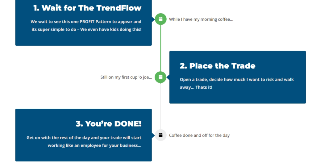 Trendflow Formula 3Day Live Masterclass