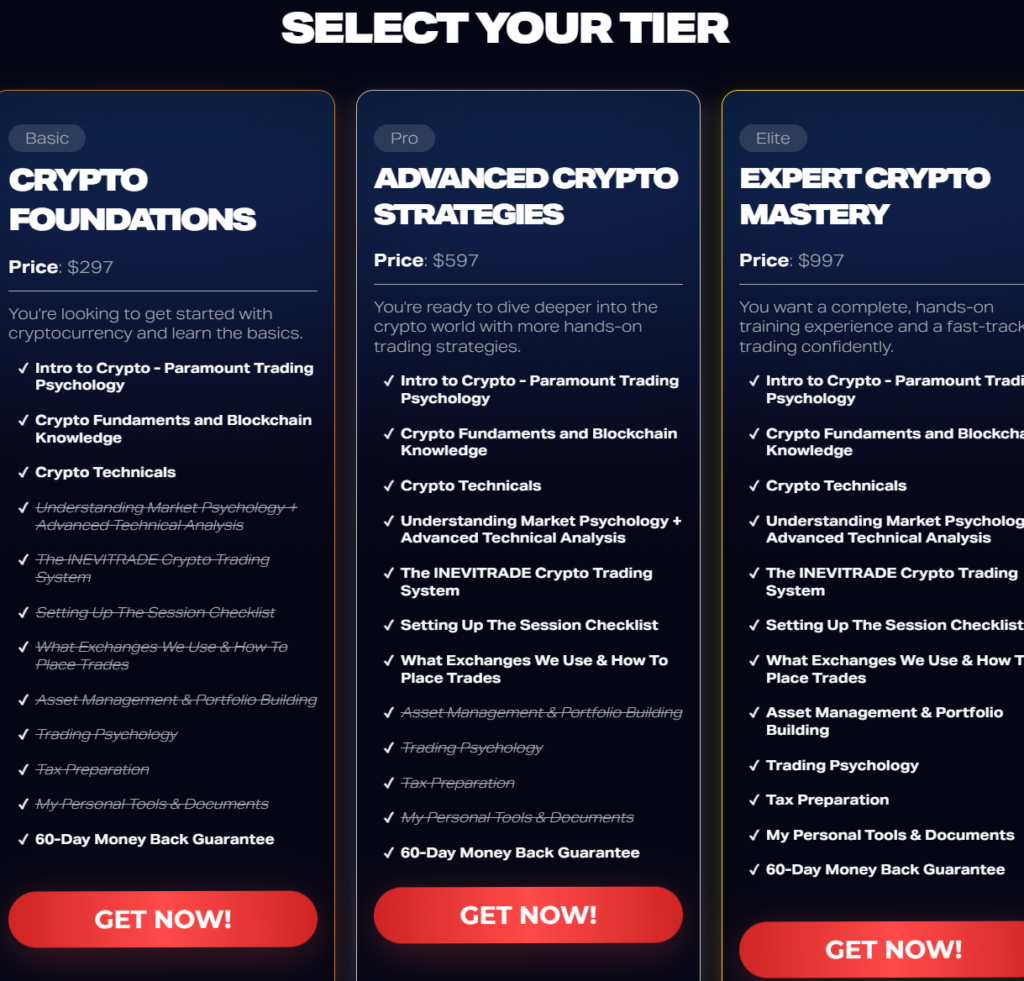 Crypto Trading Academy